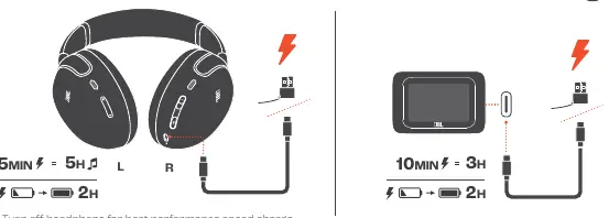 Charging instructions