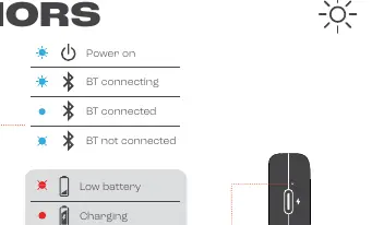 LED status indicators