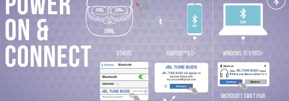 Bluetooth pairing process