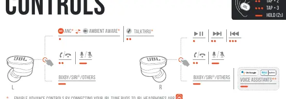 Touch control gestures