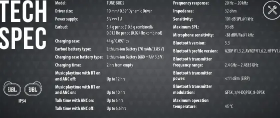 Device parts diagram with labels