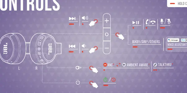 Button control layout and functions