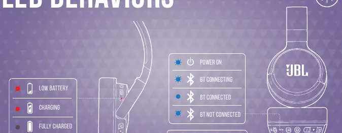 LED indicator behaviors