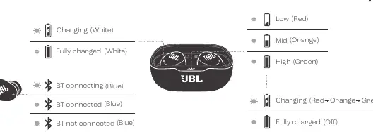 LED status indicators