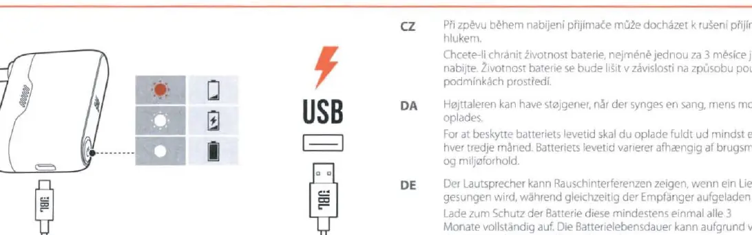 Charging the receiver