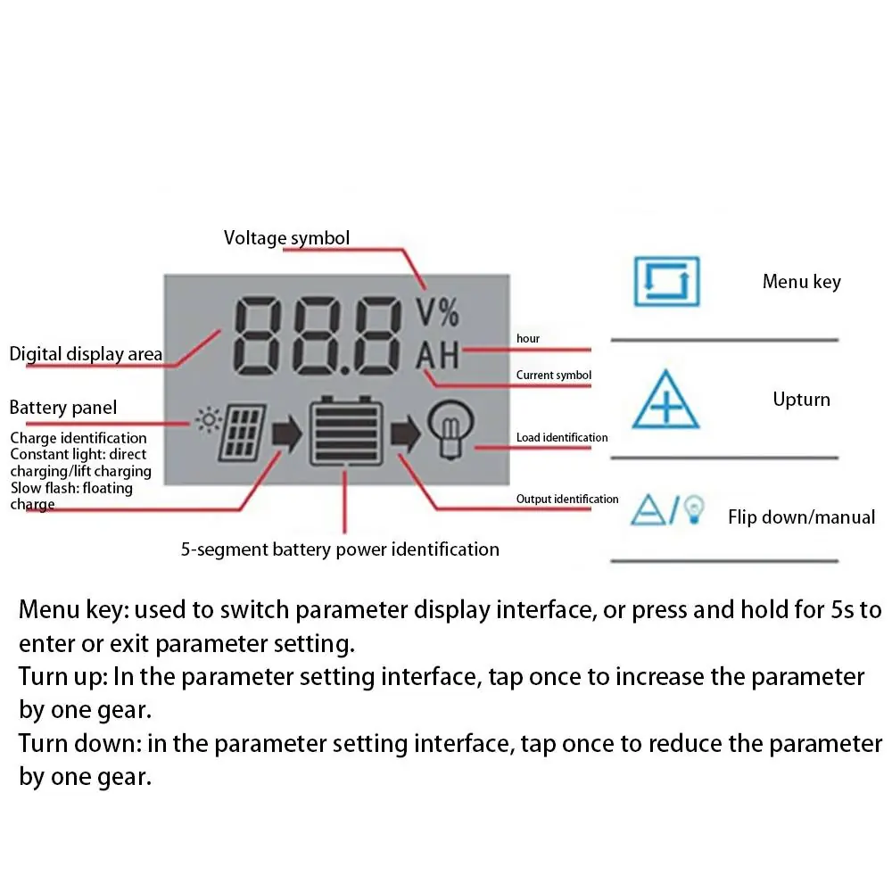 Explanation of display symbols and button functions.