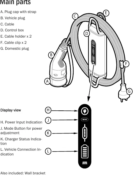 Main parts identification.