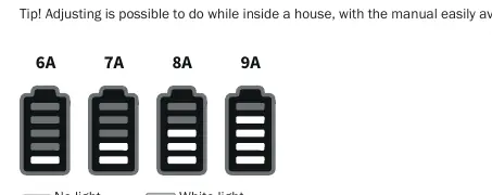 Adjusting Low mode levels.
