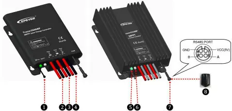 Port layout and identification for Tracer BP series.
