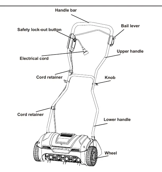 Controls and components overview