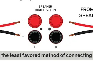 High-Level Connection Diagram