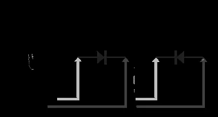 Capacitance measurement