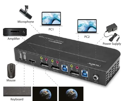 Connection diagram for the KVM switch
