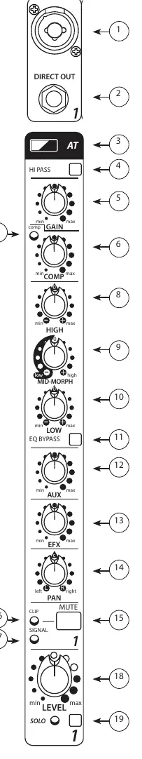Channel 1-2 control strip layout