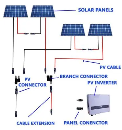 Wiring diagram for solar panel system