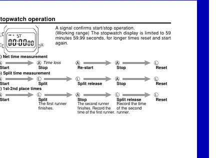 Stopwatch operation sequences