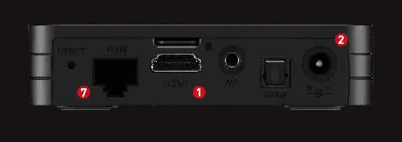 Rear panel ports diagram