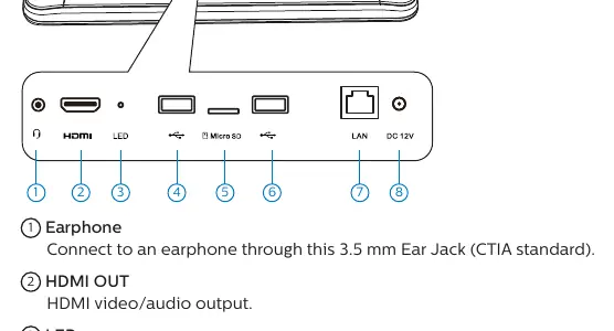 Input/Output terminals