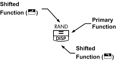 Shift Function Explanation