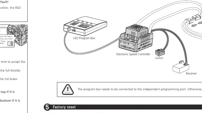 Programming method using the LED program card.