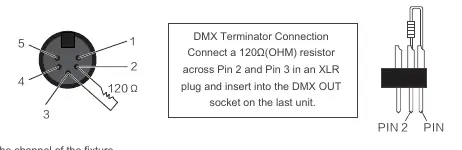 DMX terminator connection