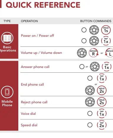 Intercom pairing procedure