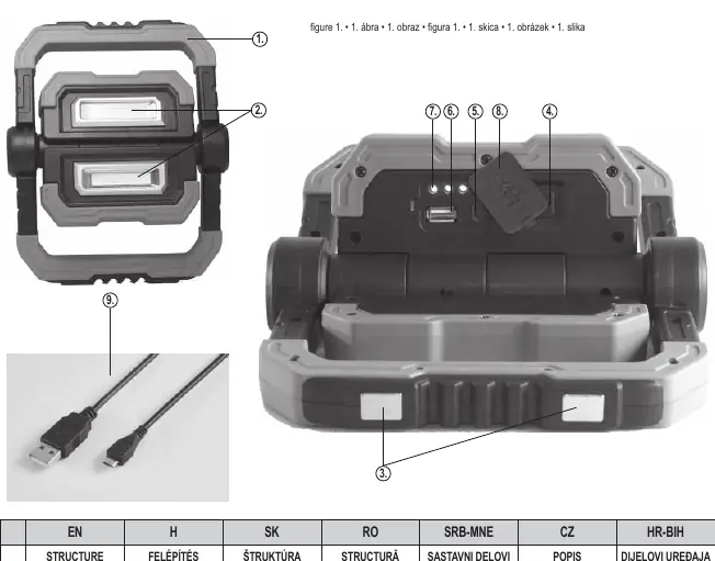 Structure of the FLB 10C floodlight