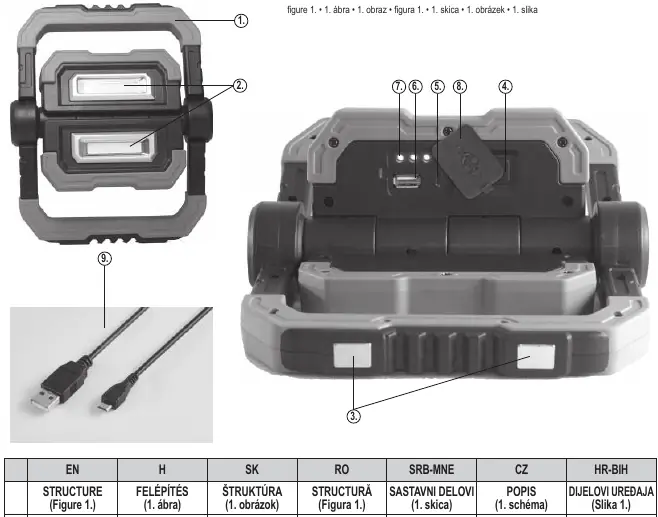 Structure of the FLB 10C floodlight