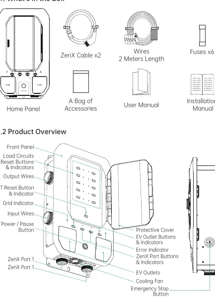 Home Panel product overview and component identification