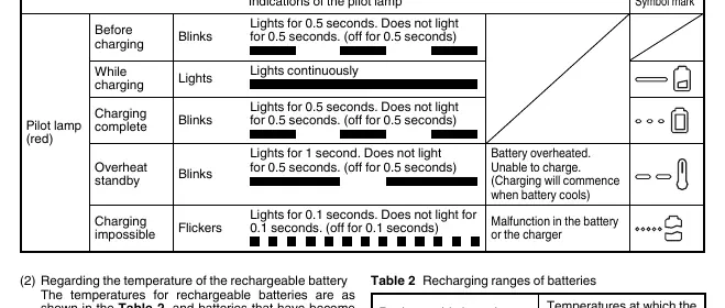 Pilot lamp indications for charging status