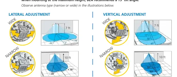 Lateral and vertical adjustment diagrams