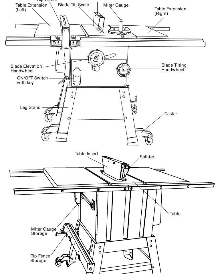 Overview of the Stationary Table Saw components.