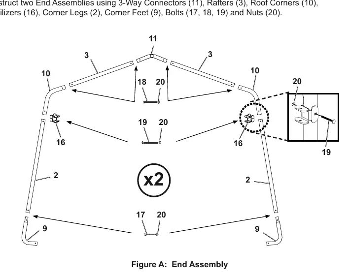 Frame Assembly: End Assembly components