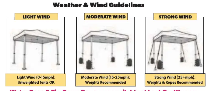 Wind safety guidelines for light, moderate, and strong wind conditions.