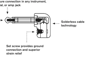 Geo-Tip vs. Ordinary Connection diagram.