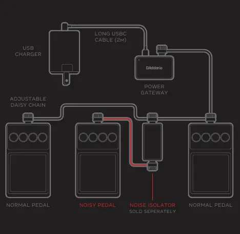 Powering with USB Power Supply setup diagram