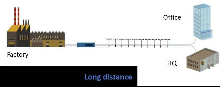 Network connection diagram