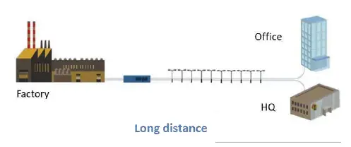 Network connection diagram