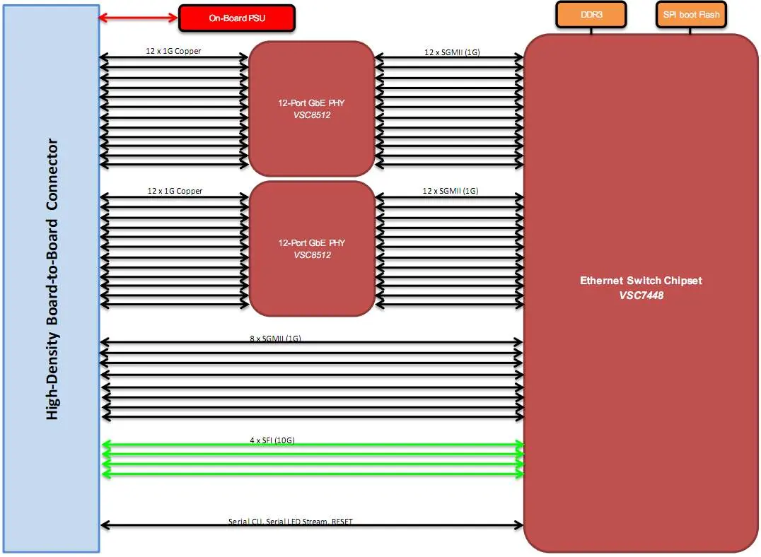 Review the system block diagram for signal flow.