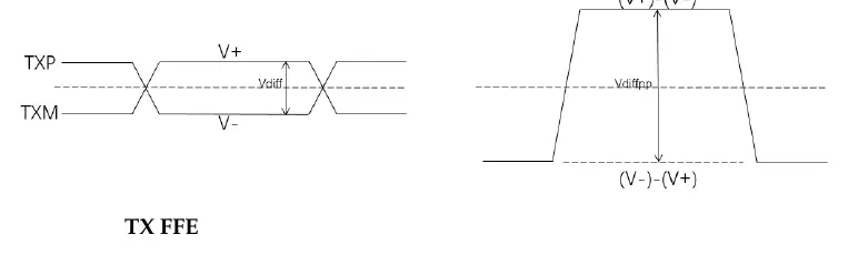 Transmit Differential Signal Swing Vdiffpp