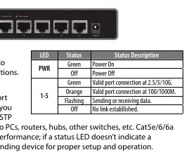 LED Status Table