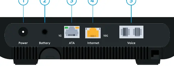 Rear panel I/O ports