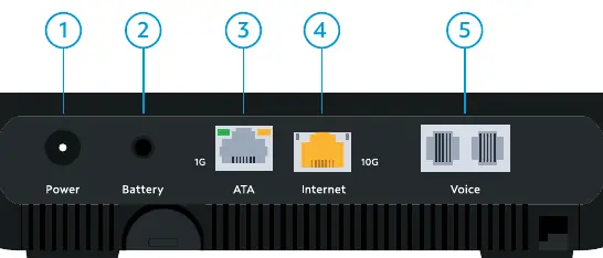 Rear panel I/O ports and descriptions
