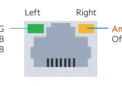 1G ATA port LED behavior