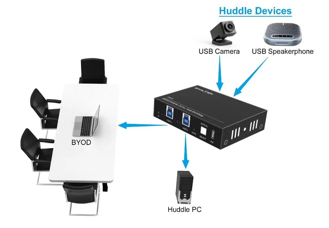 Typical system connection diagram