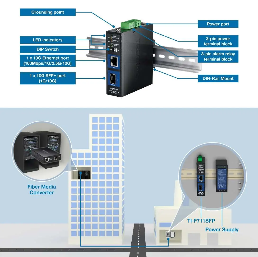 Port and interface layout