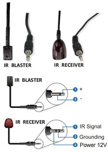 IR Pin Definition
