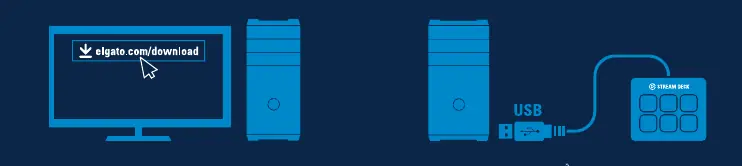 Software download and USB connection steps