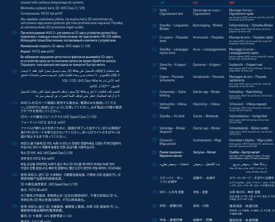 LED Status Codes table