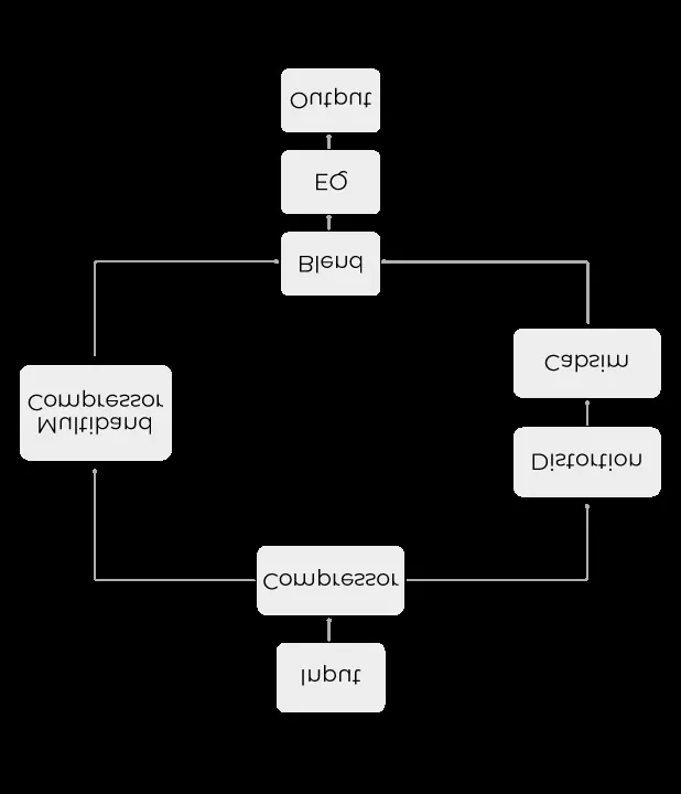 Signal chain block diagram